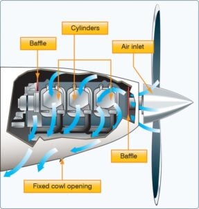 cooling system cessna