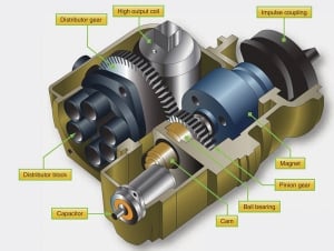 Troubleshooting Magnetos FAQ's 1 magneto internal